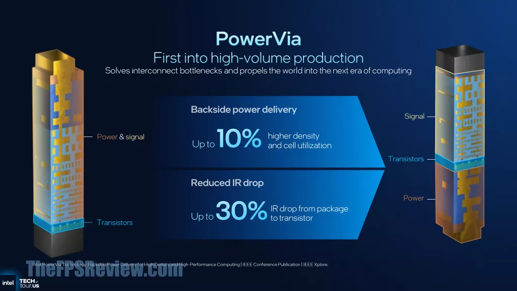 Intel Panther Lake Press Presentation Slide - Process and Packaging
