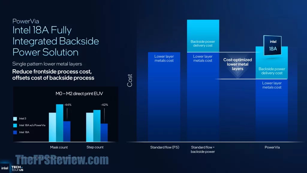 Intel Panther Lake Press Presentation Slide - Process and Packaging