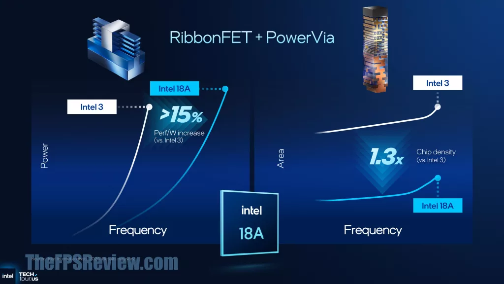 Intel Panther Lake Press Presentation Slide - Process and Packaging