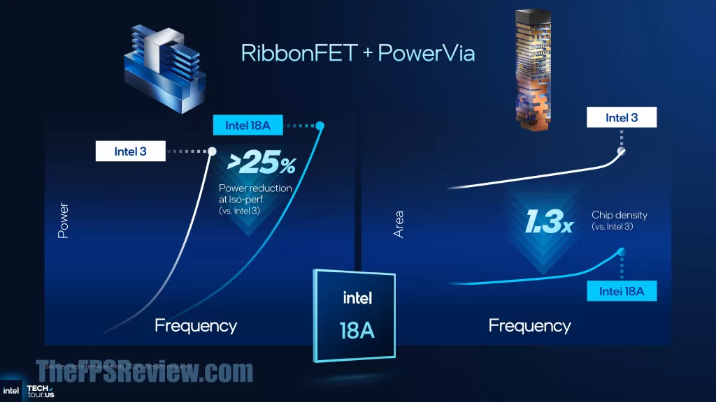 Intel Panther Lake Press Presentation Slide - Process and Packaging