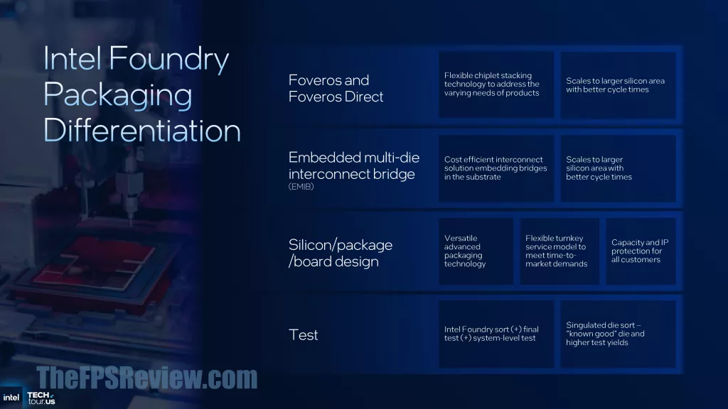 Intel Panther Lake Press Presentation Slide - Process and Packaging