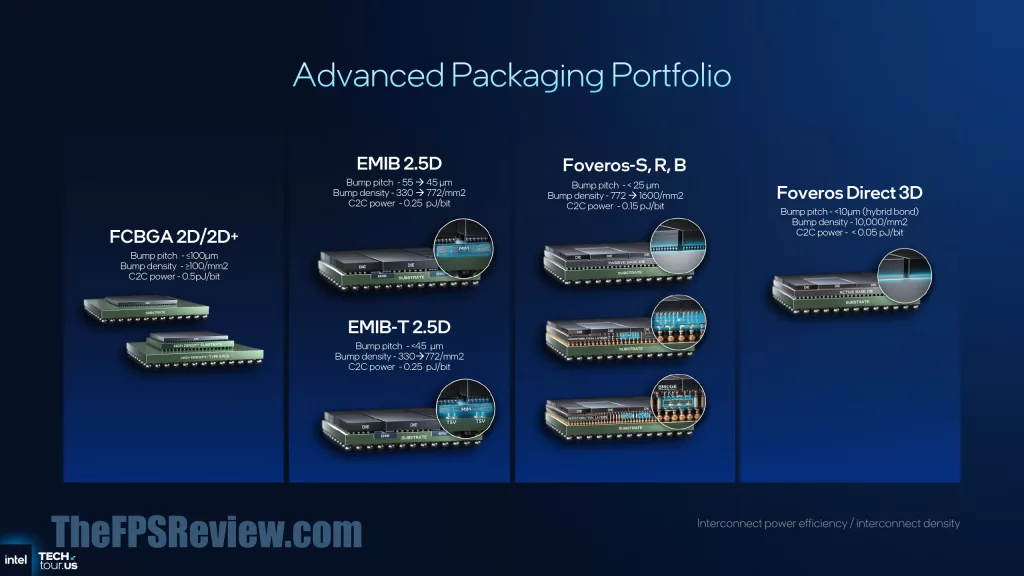 Intel Panther Lake Press Presentation Slide - Process and Packaging