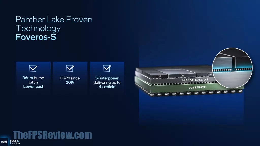 Intel Panther Lake Press Presentation Slide - Process and Packaging