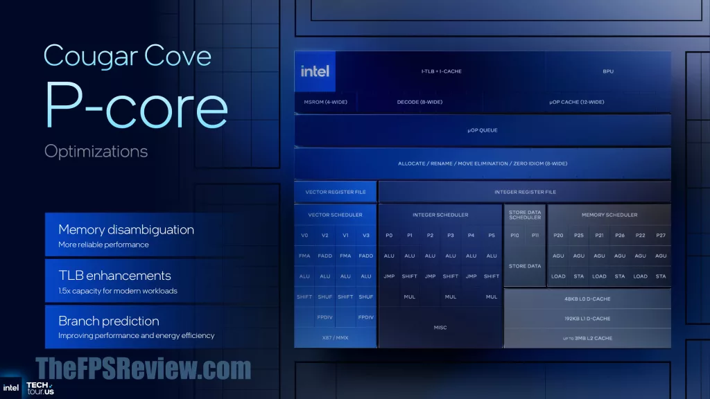 Intel Panther Lake Press Presentation Slide - Cougar Cove P-Core