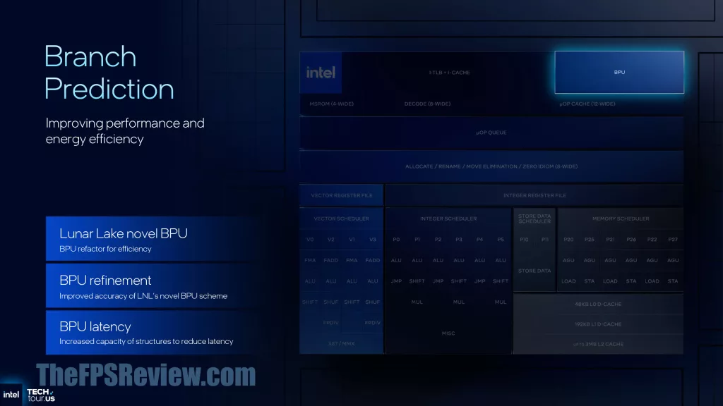 Intel Panther Lake Press Presentation Slide - Cougar Cove P-Core