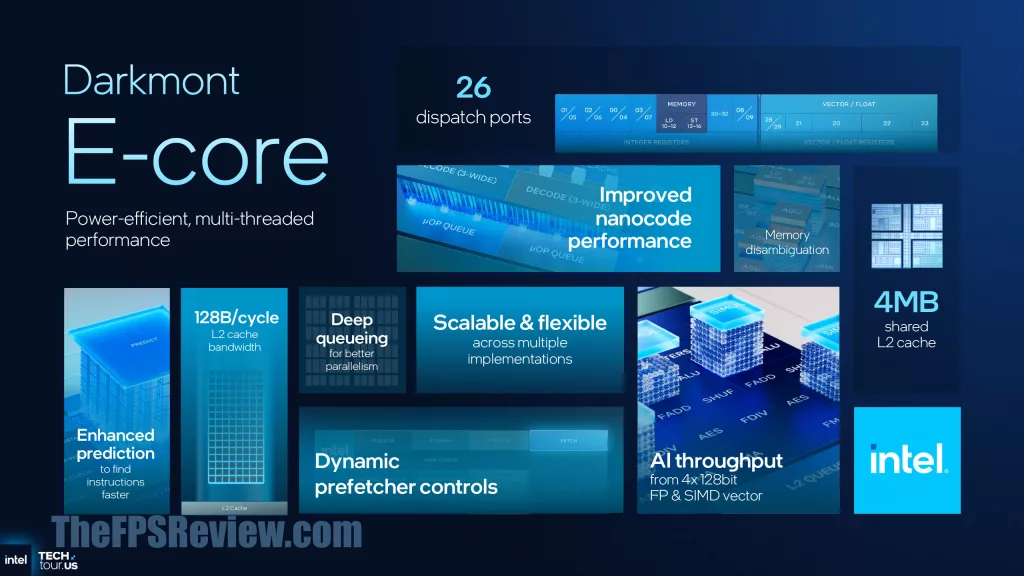 Intel Panther Lake Press Presentation Slide - Darkmont E-Core