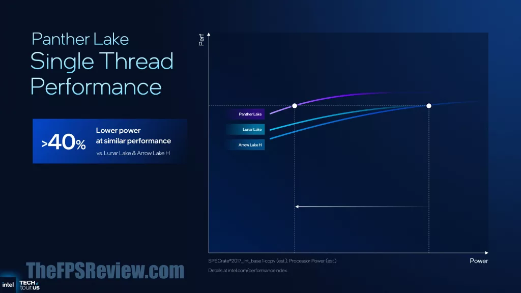 Intel Panther Lake Press Presentation Slide - Single Thread Performance