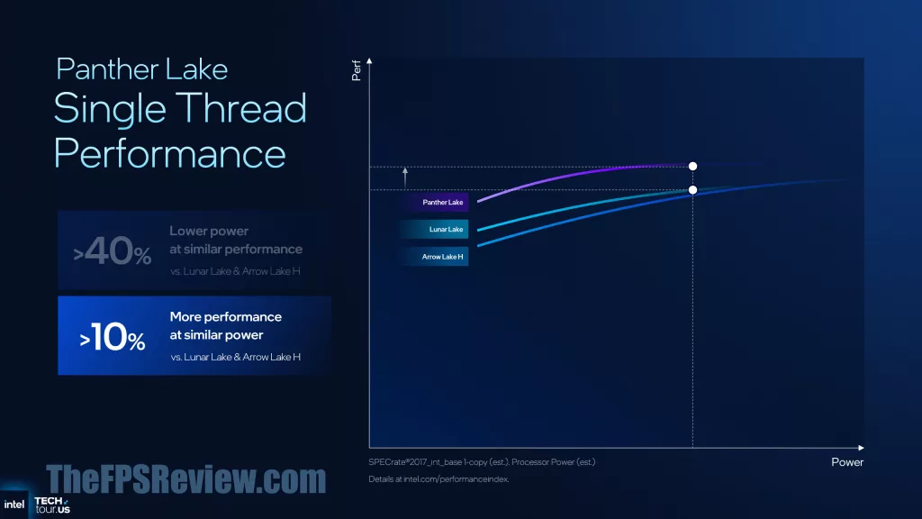 Intel Panther Lake Press Presentation Slide - Single Thread Performance