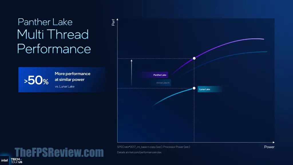 Intel Panther Lake Press Presentation Slide - Multi Thread Performance