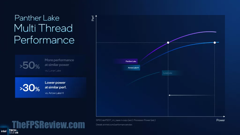 Intel Panther Lake Press Presentation Slide - Multi Thread Performance