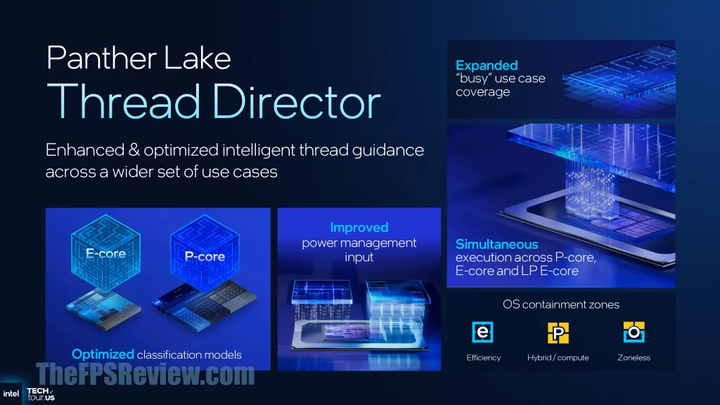 Intel Panther Lake Press Presentation Slide - Intel Thread Director