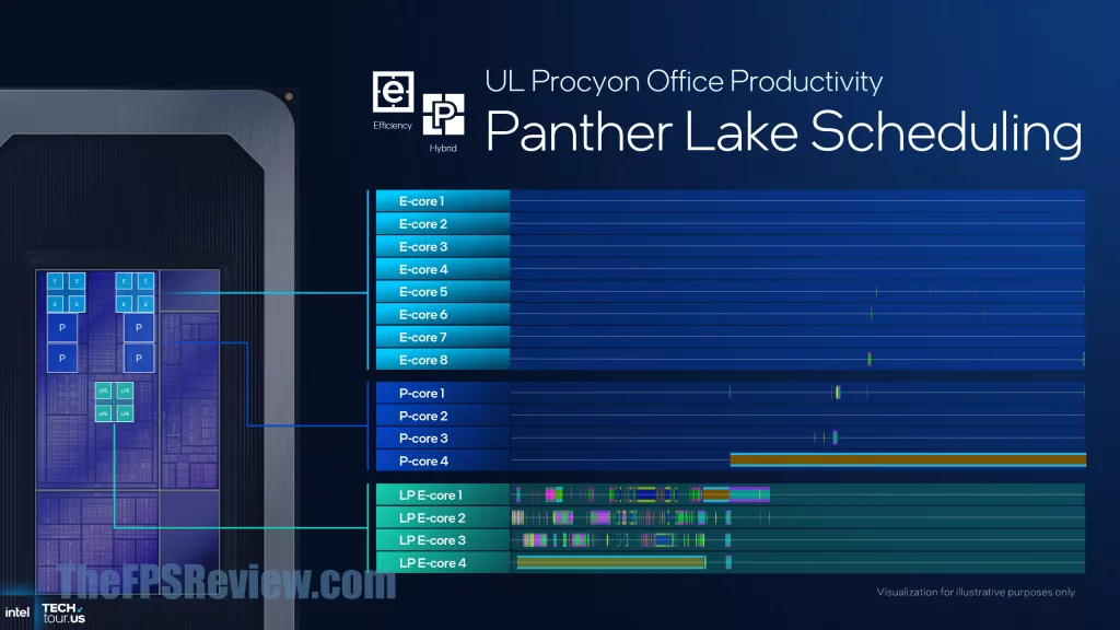 Intel Panther Lake Press Presentation Slide - Intel Thread Director