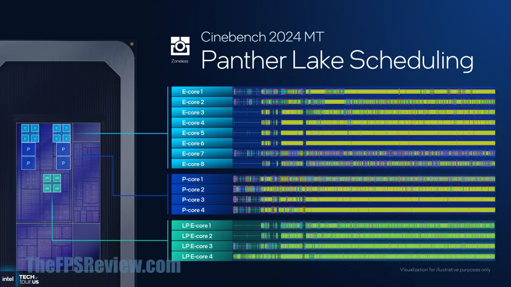 Intel Panther Lake Press Presentation Slide - Intel Thread Director