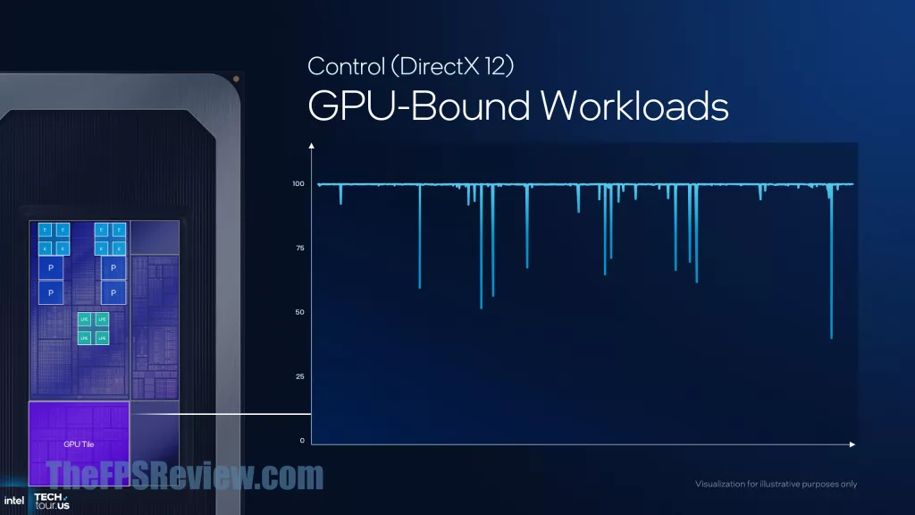 Intel Panther Lake Press Presentation Slide - Intel Thread Director