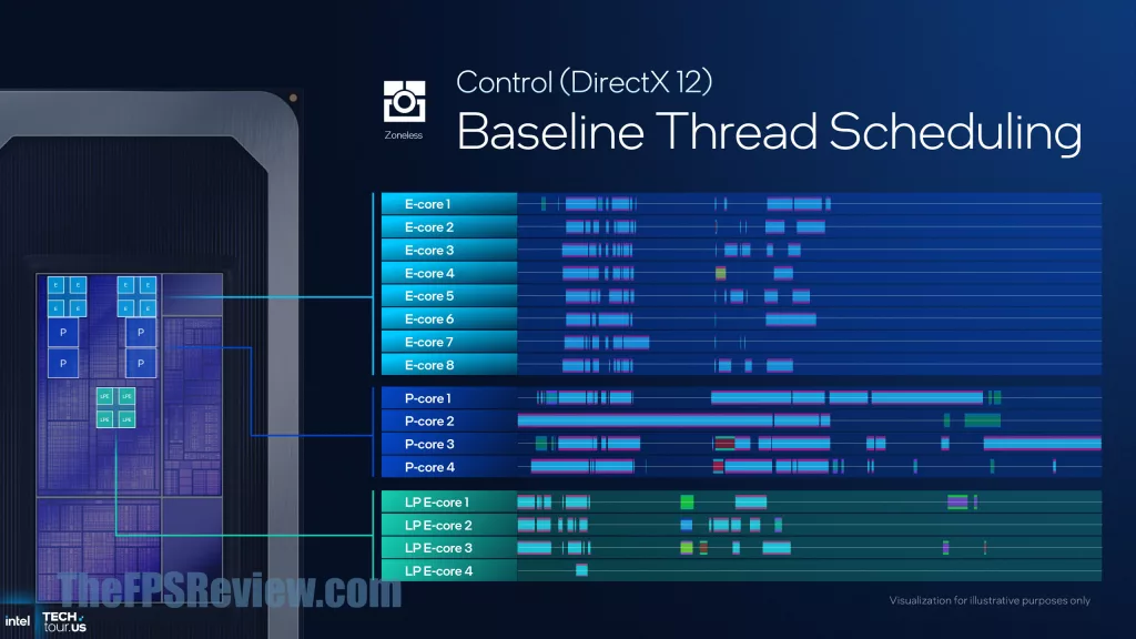 Intel Panther Lake Press Presentation Slide - Intel Thread Director