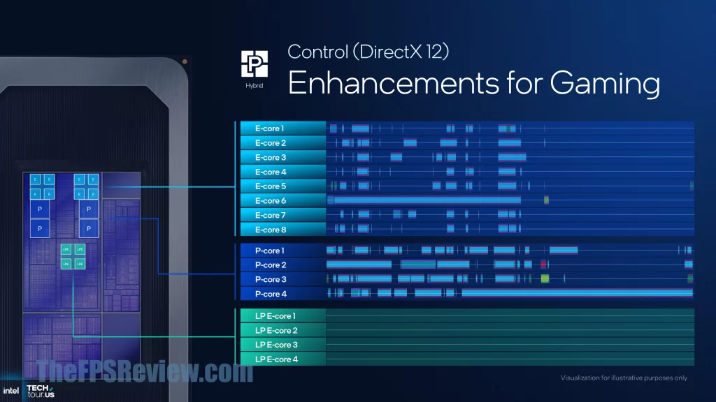 Intel Panther Lake Press Presentation Slide - Intel Thread Director