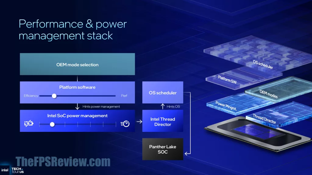 Intel Panther Lake Press Presentation Slide - Intel Intelligent Experience Optimizer