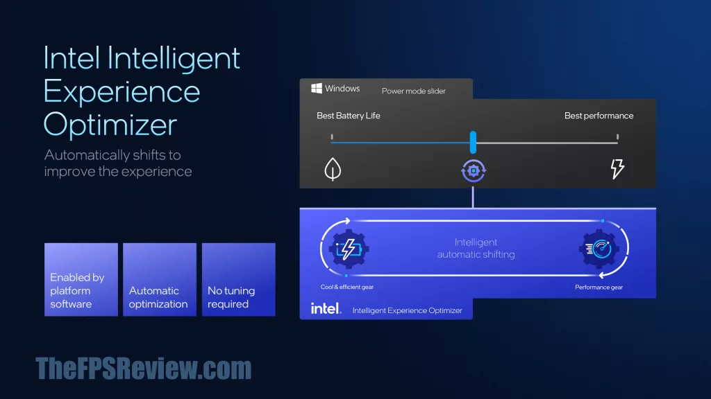 Intel Panther Lake Press Presentation Slide - Intel Intelligent Experience Optimizer