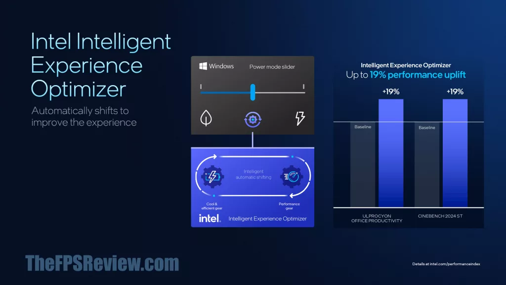 Intel Panther Lake Press Presentation Slide - Intel Intelligent Experience Optimizer
