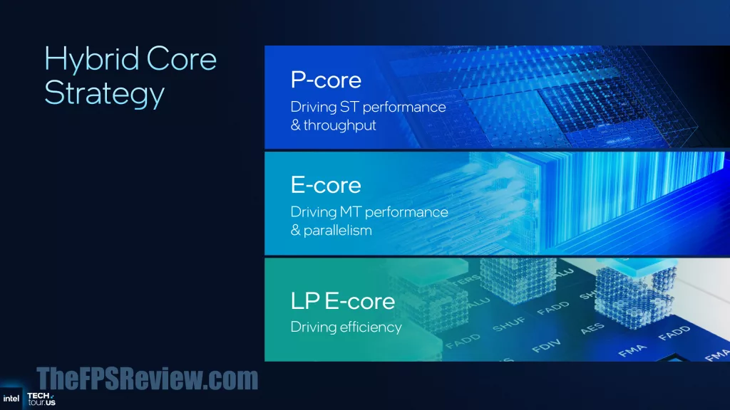 Intel Panther Lake Press Presentation Slide - Hybrid Core Strategy