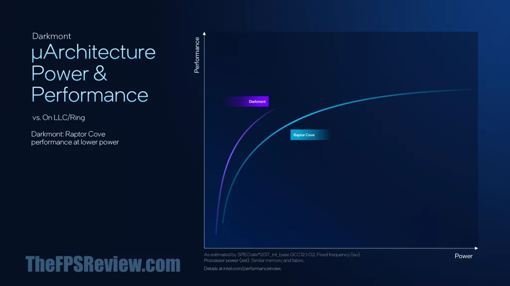 Intel Panther Lake Press Presentation Slide - uArchitecture Power & Performance