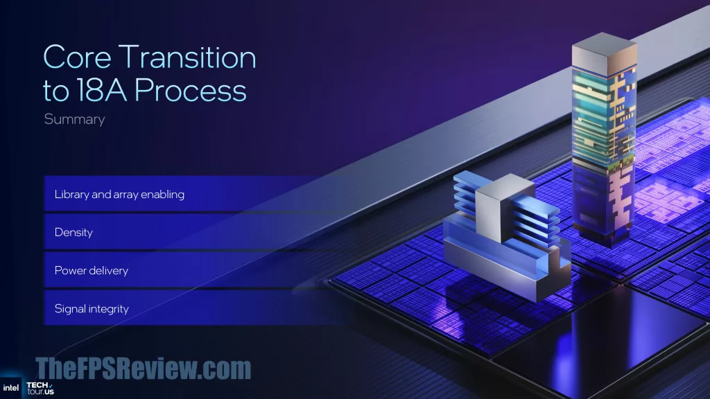 Intel Panther Lake Press Presentation Slide - Core Transition to 18A Process