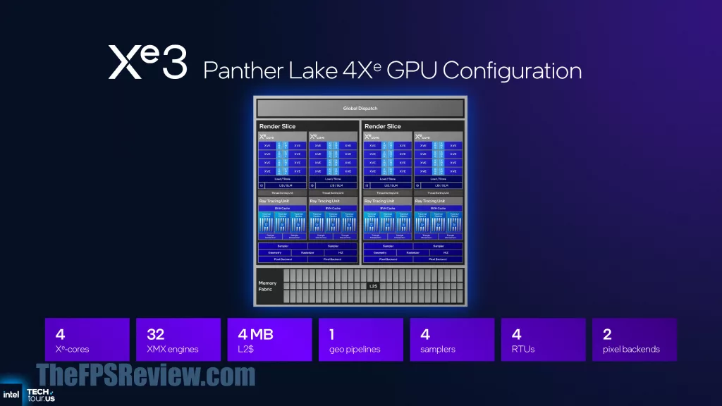 Intel Panther Lake Press Presentation Slide - Intel Xe3 Architecture