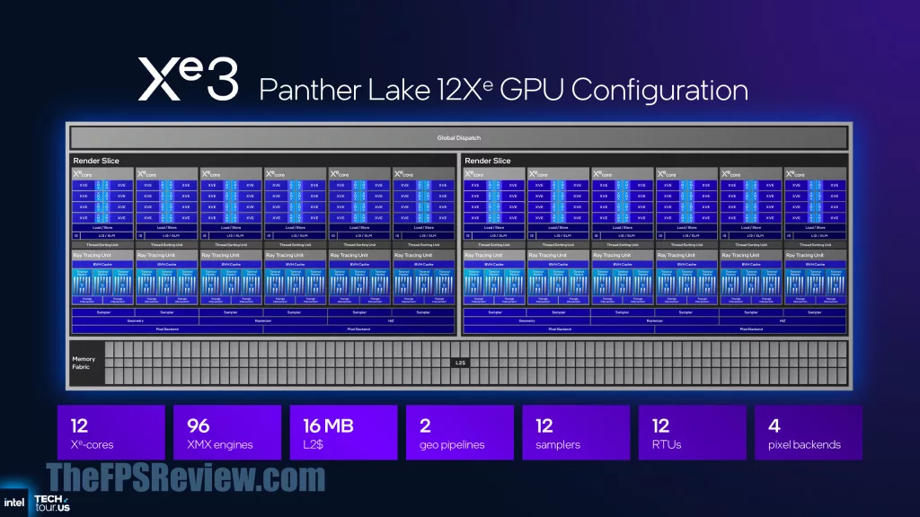 Intel Panther Lake Press Presentation Slide - Intel Xe3 Architecture