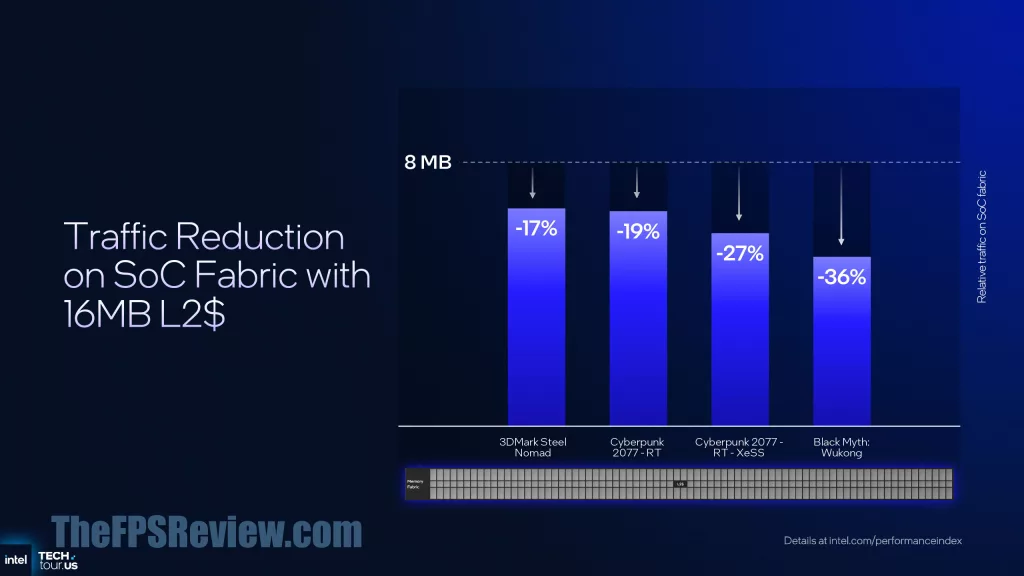 Intel Panther Lake Press Presentation Slide - Intel Xe3 Architecture