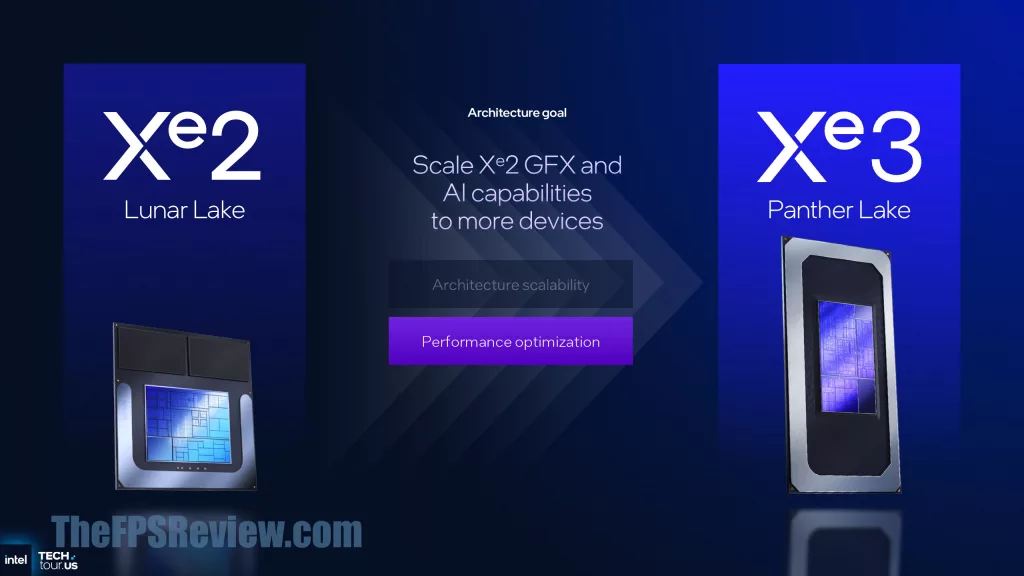 Intel Panther Lake Press Presentation Slide - Intel Xe3 Architecture