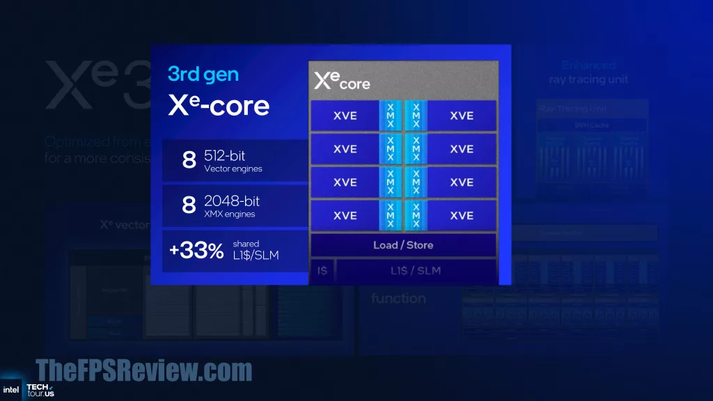 Intel Panther Lake Press Presentation Slide - Intel Xe3 Architecture