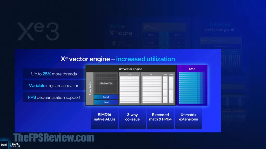 Intel Panther Lake Press Presentation Slide - Intel Xe3 Architecture