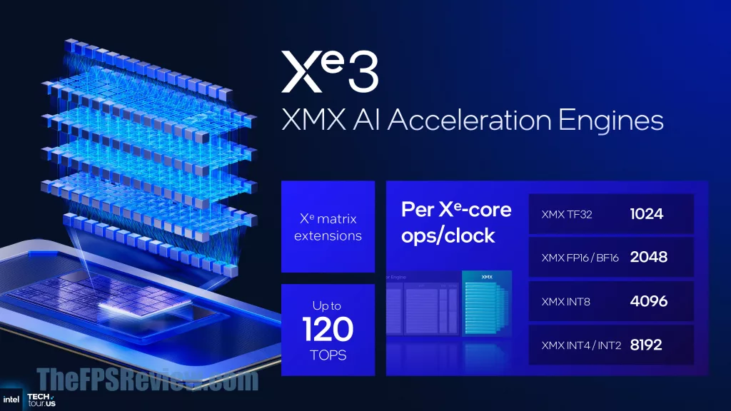 Intel Panther Lake Press Presentation Slide - Intel Xe3 Architecture