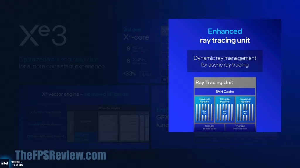 Intel Panther Lake Press Presentation Slide - Intel Xe3 Architecture