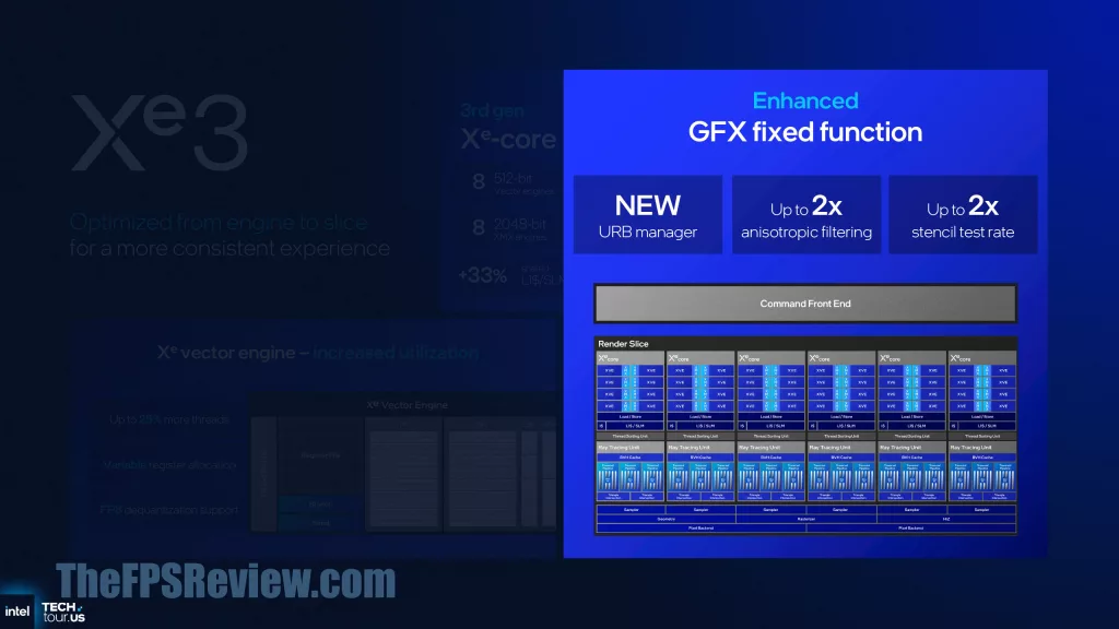 Intel Panther Lake Press Presentation Slide - Intel Xe3 Architecture