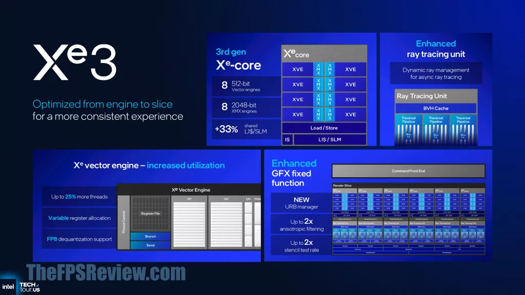 Intel Panther Lake Press Presentation Slide - Intel Xe3 Architecture