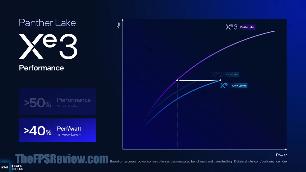 Intel Panther Lake Press Presentation Slide - Intel Xe3 Architecture