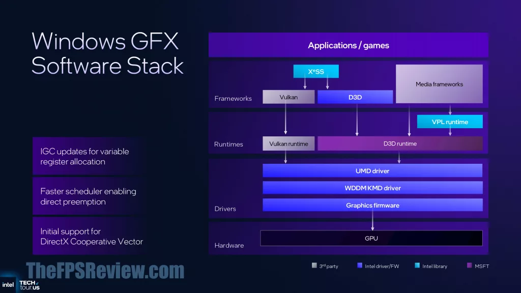 Intel Panther Lake Press Presentation Slide - Intel Xe3 Architecture