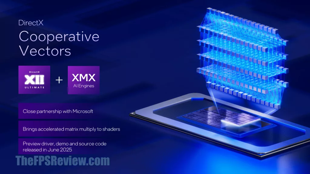Intel Panther Lake Press Presentation Slide - DirectX Cooperative Vectors