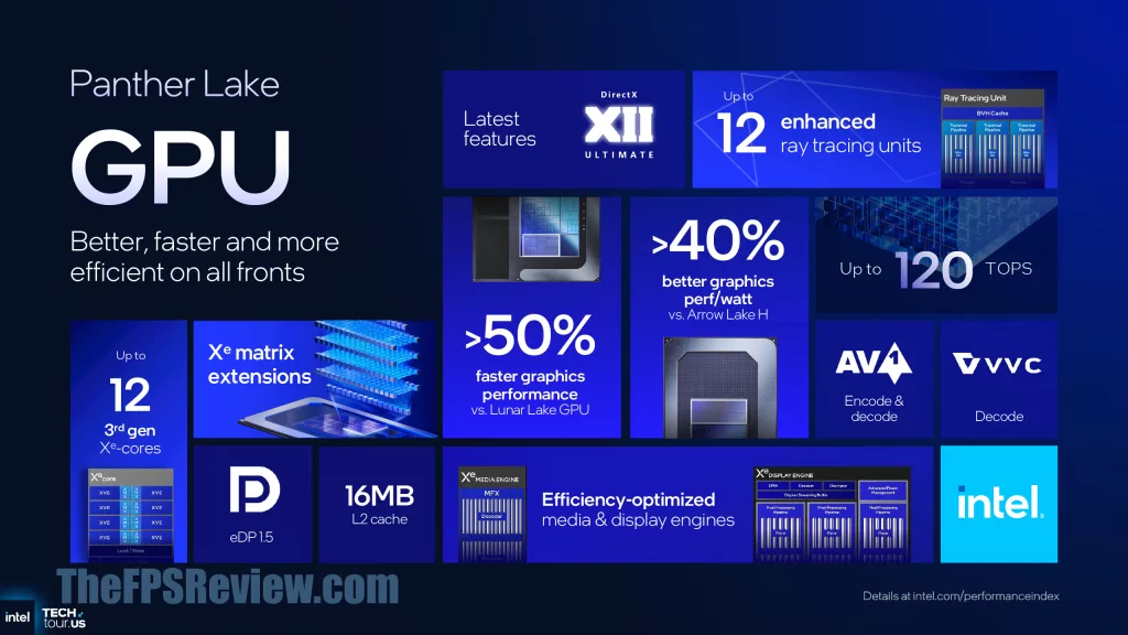 Intel Panther Lake Press Presentation Slide - Intel Xe3 Architecture