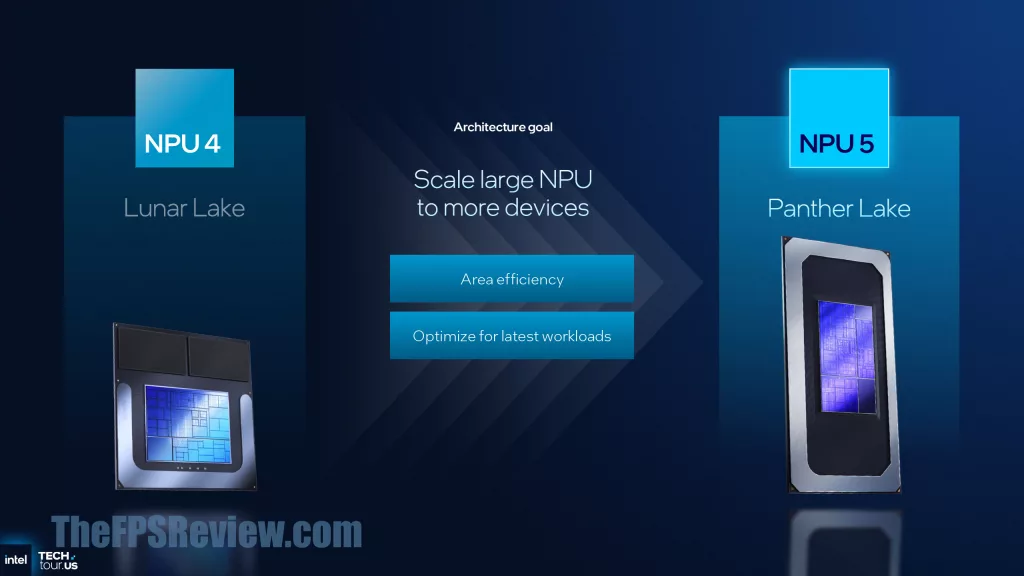 Intel Panther Lake Press Presentation Slide - Panther Lake NPU 5