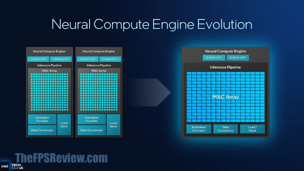 Intel Panther Lake Press Presentation Slide - Panther Lake NPU 5