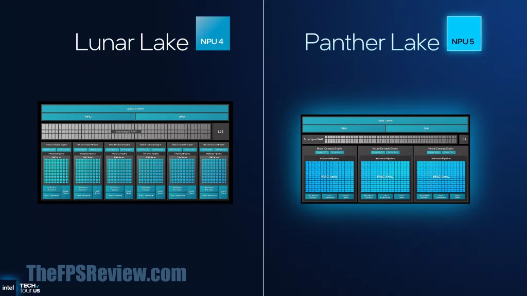 Intel Panther Lake Press Presentation Slide - Panther Lake NPU 5