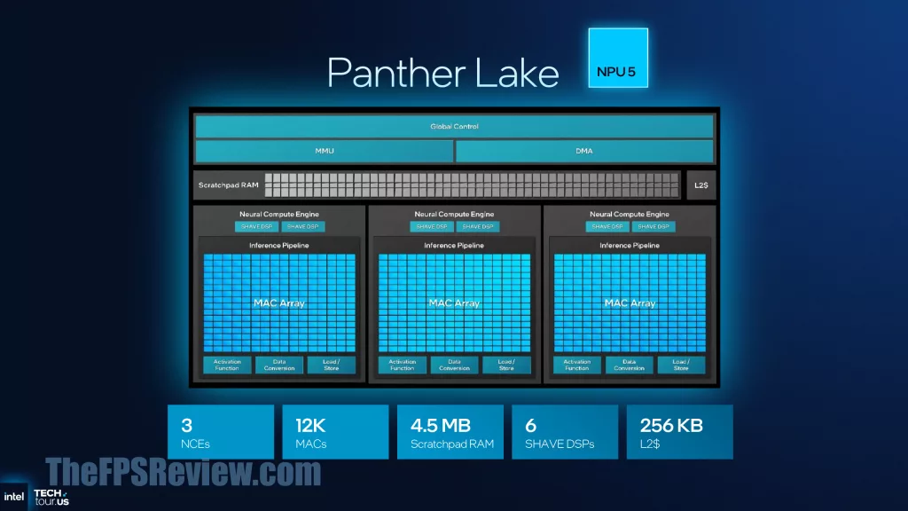 Intel Panther Lake Press Presentation Slide - Panther Lake NPU 5