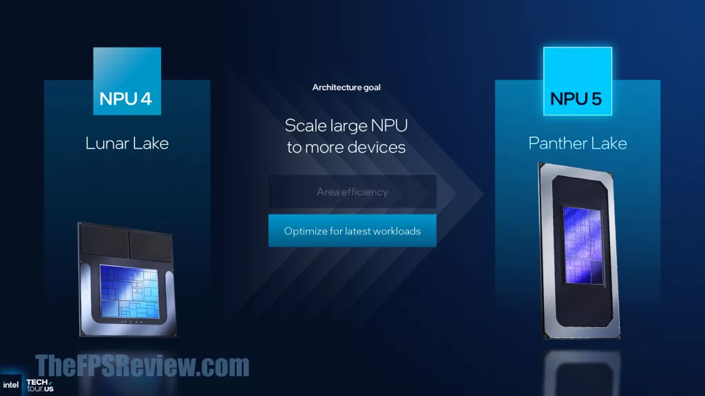 Intel Panther Lake Press Presentation Slide - Panther Lake NPU 5