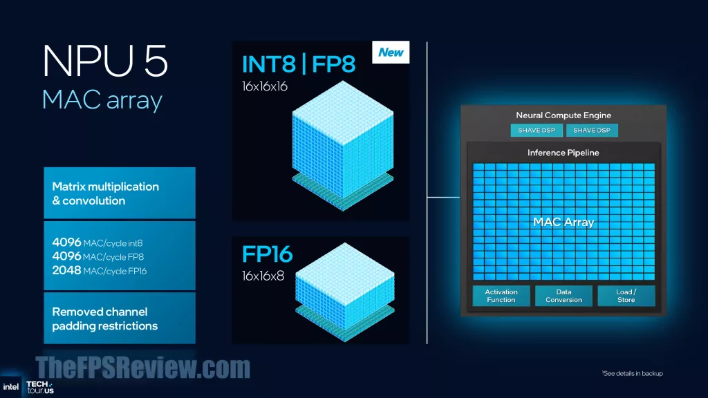 Intel Panther Lake Press Presentation Slide - Panther Lake NPU 5