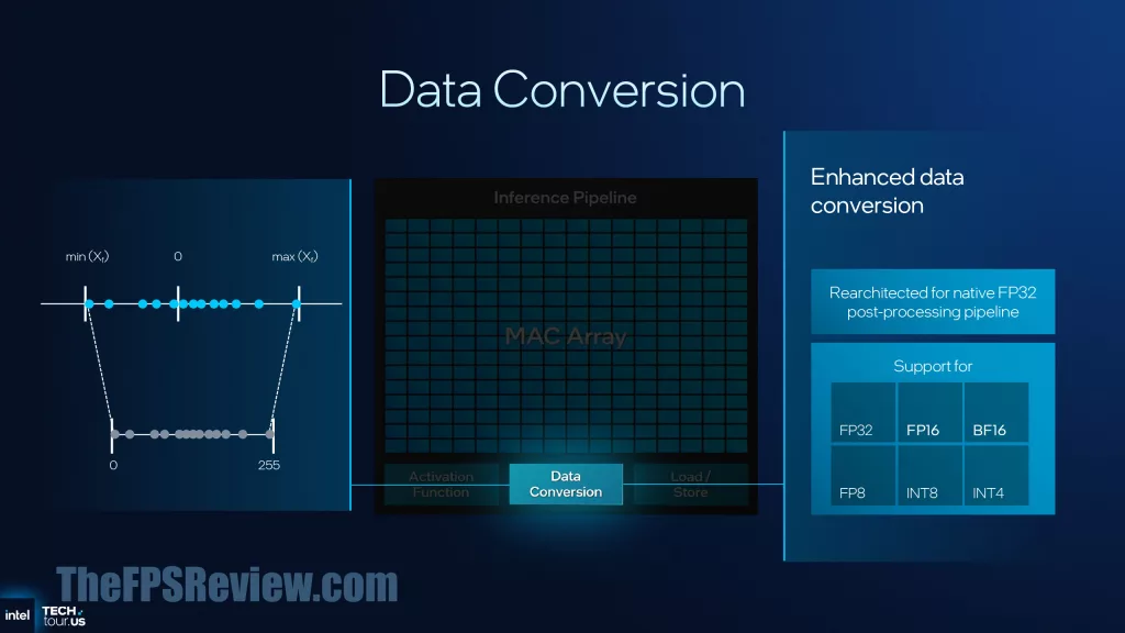 Intel Panther Lake Press Presentation Slide - Panther Lake NPU 5