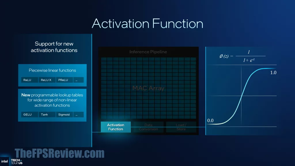 Intel Panther Lake Press Presentation Slide - Panther Lake NPU 5