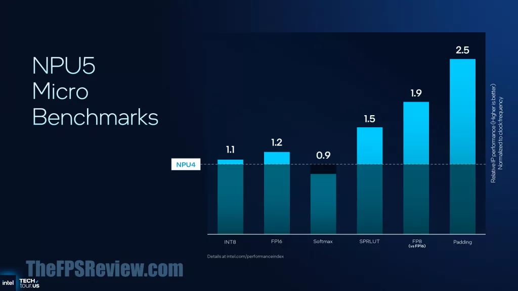 Intel Panther Lake Press Presentation Slide - Panther Lake NPU 5