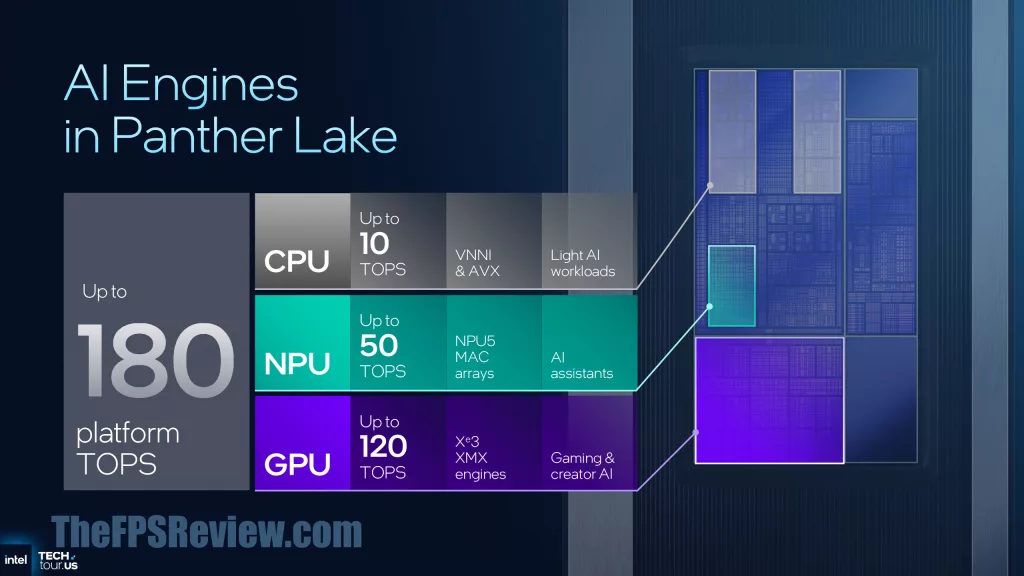 Intel Panther Lake Press Presentation Slide - Panther Lake NPU 5